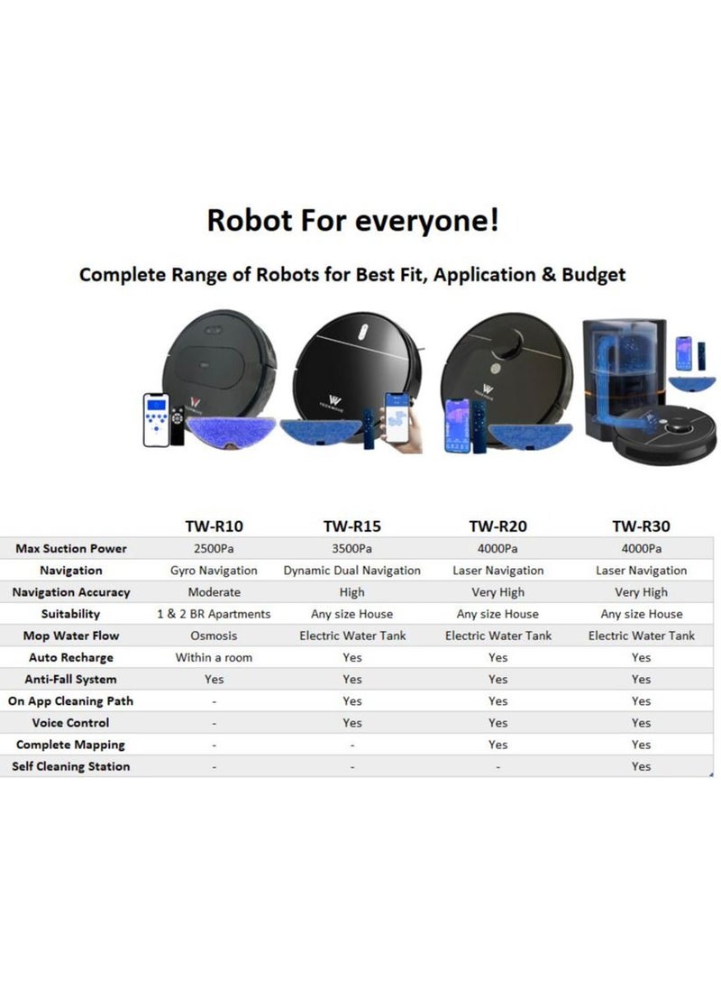 TECKWAVE - TW- R20 Most Intelligent Laser Navigation Robot Vacuum Cleaner and Mop, 4000 Pa Suction Power - Image 1