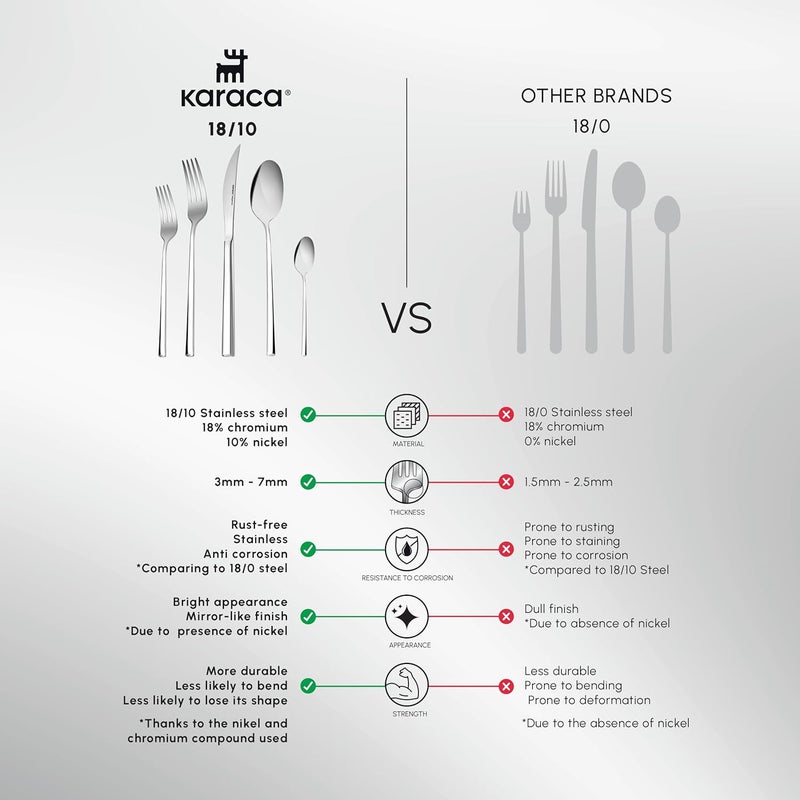 Karaca Tivoli 60 Pieces Cutlery Set for 12 Person  Forks Spoon Knives Silverware Sets  Modern Silver Flatware  Stainless Steel Kitchen Utensils Tableware Set  Dishwasher Safe - Image 4