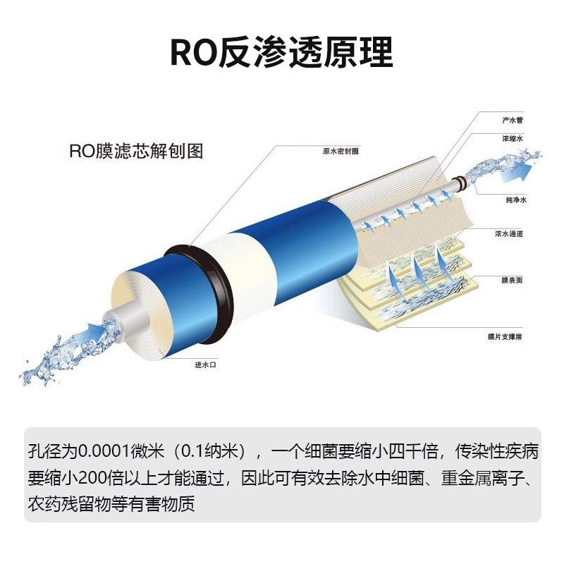 High Desalination Ro Membrane Filter Element 75/100/200/400/600/800G Reverse Osmosis Universal Filter Element For Water Purifier - Image 3
