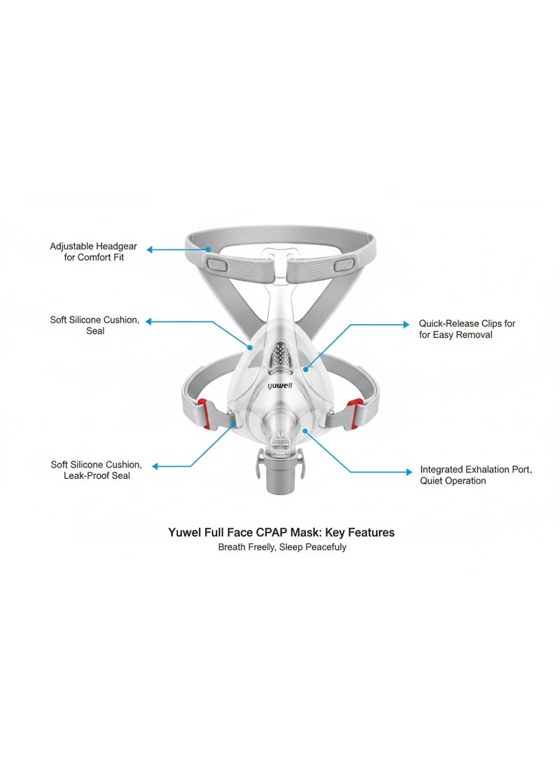 Yuwell A full-face mask compatible with CPAP and BiPAP devices, made of flexible medical-grade silicone, reduces air leakage and improves mask stability for a quieter and more consistent treatment experience. - Image 5