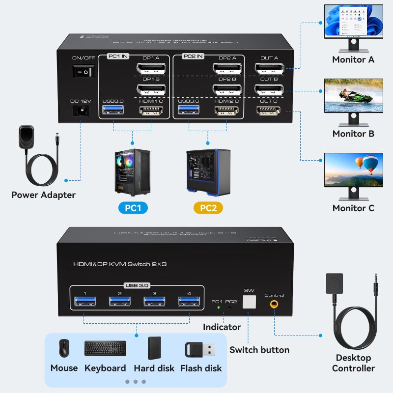 ATLAHET 8K HDMI 2 Displayport KVM Switch 3 Monitors 2 Computers DP 1.4 8K 60Hz 4K 120Hz Display Port for Two PC Share Triple Monitor and 4 USB 3.0 Peripherals Support Extended and Duplicate Mode - Image 2