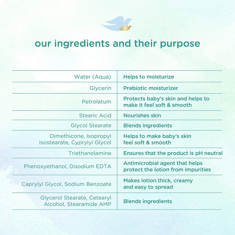 Baby Dove Face and Body Lotion for Sensitive Skin Sensitive Moisture FragranceFree Lotion, 13 Ounce - Image 3