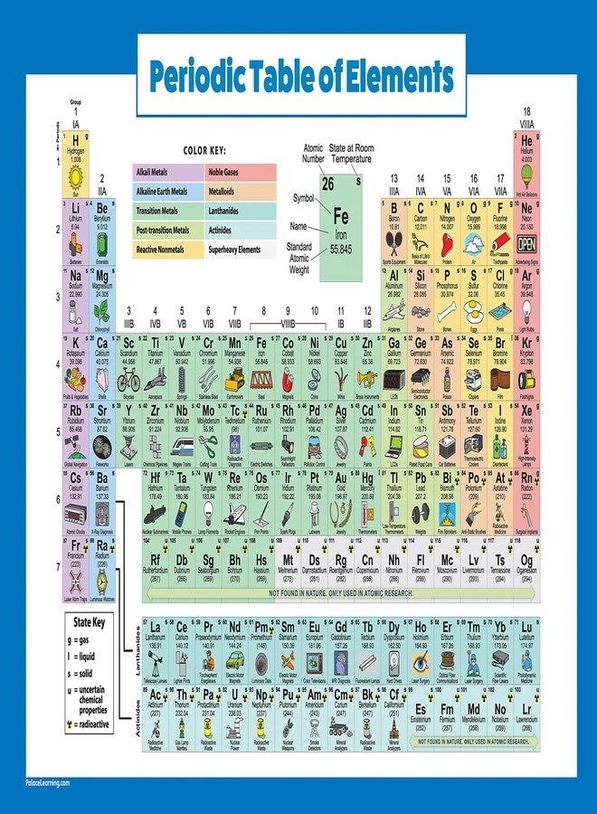 Palace Learning 3 Pack - Solar System Poster + Periodic Table of The Elements for Kids + World Map Chart [Blue Ocean] (Laminated, 18" x 24") - Image 4