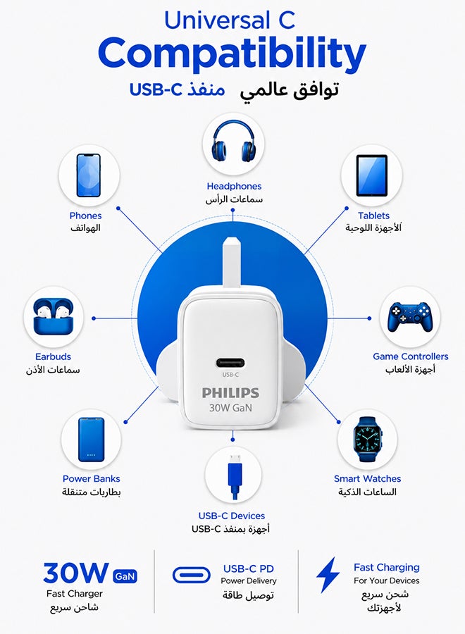 فيليبس شاحن حائط سريع الشحن محول USB - قابس شاحن لهواتف آيفون وسامسونج وهواتف أندرويد والأجهزة اللوحية - DLP5312CW/05 - Image 4