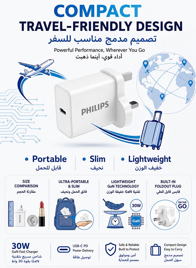 فيليبس شاحن حائط سريع الشحن محول USB - قابس شاحن لهواتف آيفون وسامسونج وهواتف أندرويد والأجهزة اللوحية - DLP5312CW/05 - Image 5