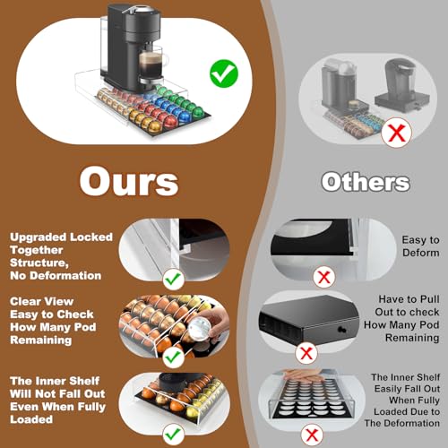 Blaithom Coffee Pod Holder Organizer for Nespresso Vertuo Pods, Upgraded Design Acrylic Vertuo Pod Storage Drawer, Coffee Capsule Organizer Compatible with Espresso Vertuo Coffee (1, 16''x11''x4'') - Image 4