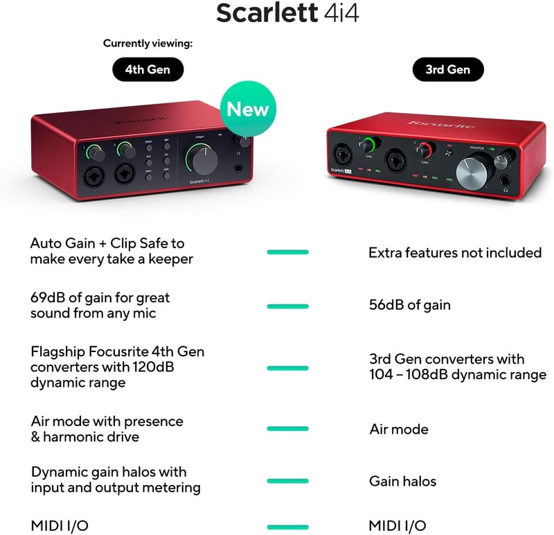 Focusrite Scarlett 4i4 4th Gen Audio Interface - Image 2