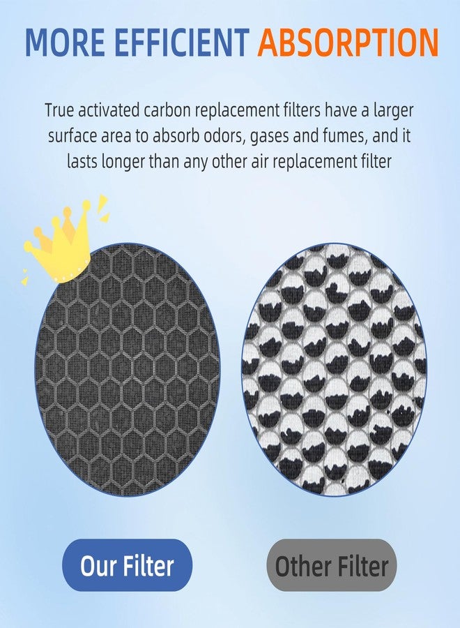 Pulluty 116131 Replacement Filter I for Winix C555 5500-2 Am80 Plasmawave Air Purifier True HEPA Carbon Filter,2 Set - Image 4