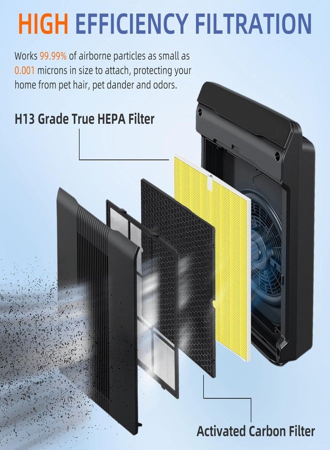 Pulluty 116131 Replacement Filter I for Winix C555 5500-2 Am80 Plasmawave Air Purifier True HEPA Carbon Filter,2 Set - Image 2