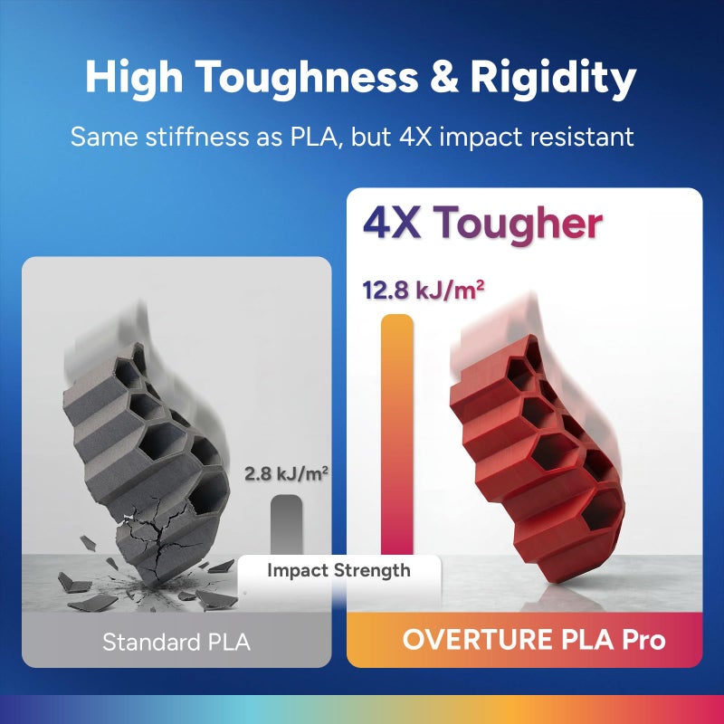 OVERTURE PLA Plus (PLA+) Filament 1.75mm, Stronger & More Durable, Professional Toughness 3D Printer Filament 1kg (2.2lbs), High Precision +/- 0.02mm, Tangle-Free(Wine) - Image 2