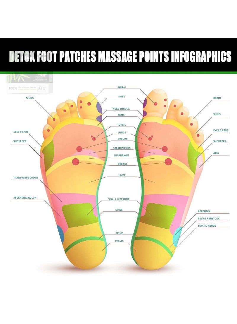 KASTWAVE Foot Detox Patches 20 pcs, Detox Foot Patches for Stress Relief & Deep Sleep, Foot Patches Detox Foot Pads for Relieve Body Stress, Enhance Blood Circulation Body Foot Pads - Image 2