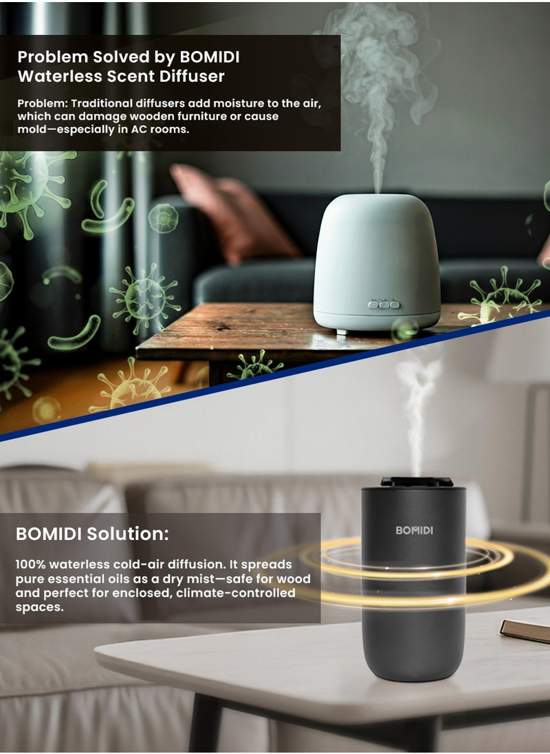 BOMIDI Waterless Nebulizing Aromatherapy Diffuser – Portable 2‑Fluid Fine‑Mist Essential Oil Diffuser for Car, Home, Office & Travel | USB 5V & Type‑C Rechargeable, 2 000 mAh Battery, Low‑Noise (< 41 dB) Air Mist Machine with 15 mL Cote d’Azur Oil Included, AD03-Black  - Image 5