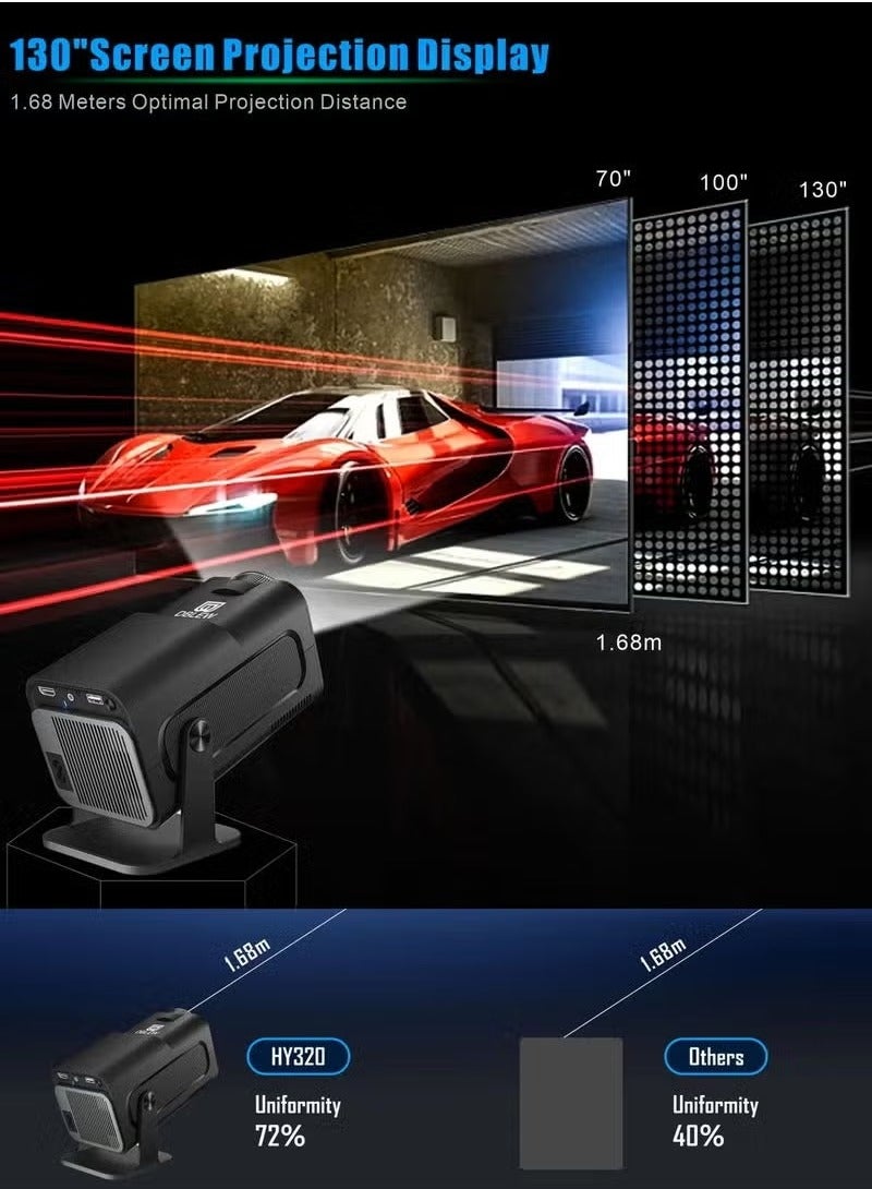 TIGER 390 ANSI Lumens HD Smart Projector with Android 11 – Portable Mini Home Theater Projector with 130-Inch Display, Native HD Resolution, 4K Video Support, 180° Rotating Screen, WiFi, Bluetooth, and Mobile Phone Mirroring for Movies, Gaming & Presentations  - Image 3