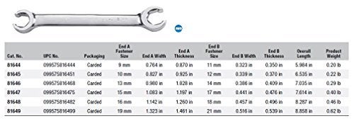 GearWrench مفتاح جير وrench، 9 مم × 11 مم - 81644 - Image 2