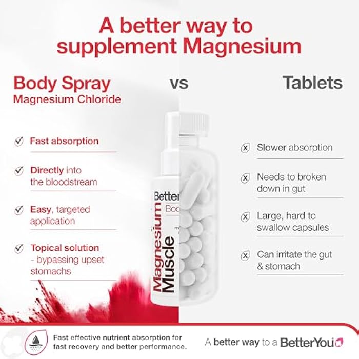 BetterYou Magnesium Muscle Body Spray - Muscle Relief Spray - Magnesium, Arnica, and Lemon Oil - Gentle Heat for Muscle and Joint Recovery - 3.38 oz - Image 4