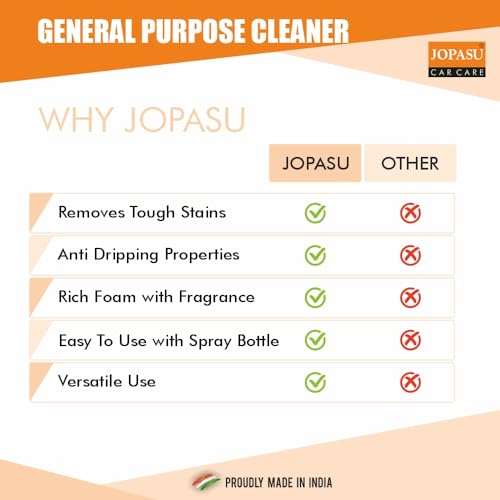 JOPASU General Purpose Cleaner – Heavy Duty Multi Surface Cleaner for Car, Home & Garage | Removes Dirt, Oil & Grease | Professional Cleaning Formula (300 ML) - Image 5
