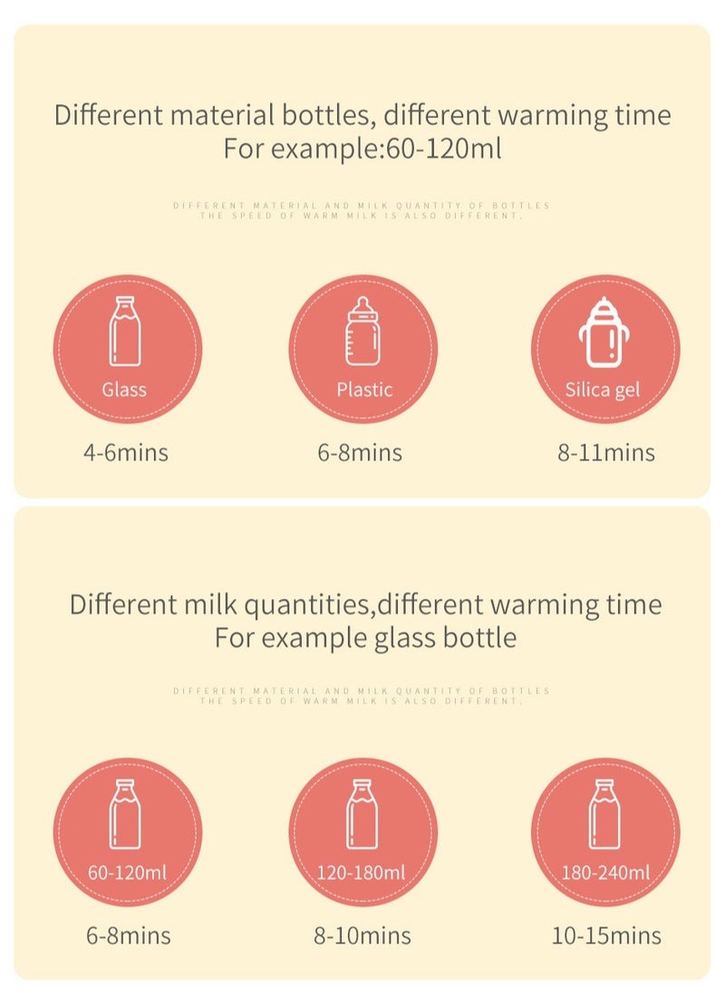 Smart Milk Heating and Insulation Cup - Four Adjustable Temperature Settings for Easy Enjoyment of Warm Milk