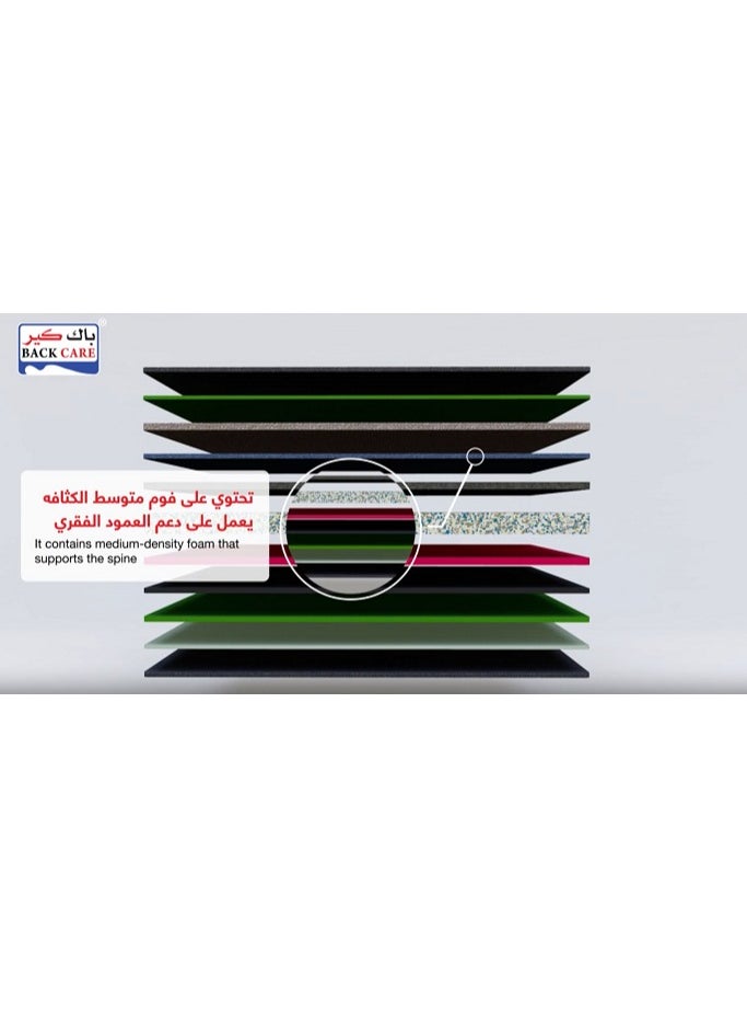 باك كير - مرتبة ميرا من مجموعة باك كيرا بدعم كامل للجسم وتركيز على محاذاة العمود الفقري مع توزيع متساوٍ للضغط ومقاومة للبكتيريا والحشرات، مثالية للأفراد ذوي الوزن المتوسط 200x180x24 سم - Image 1