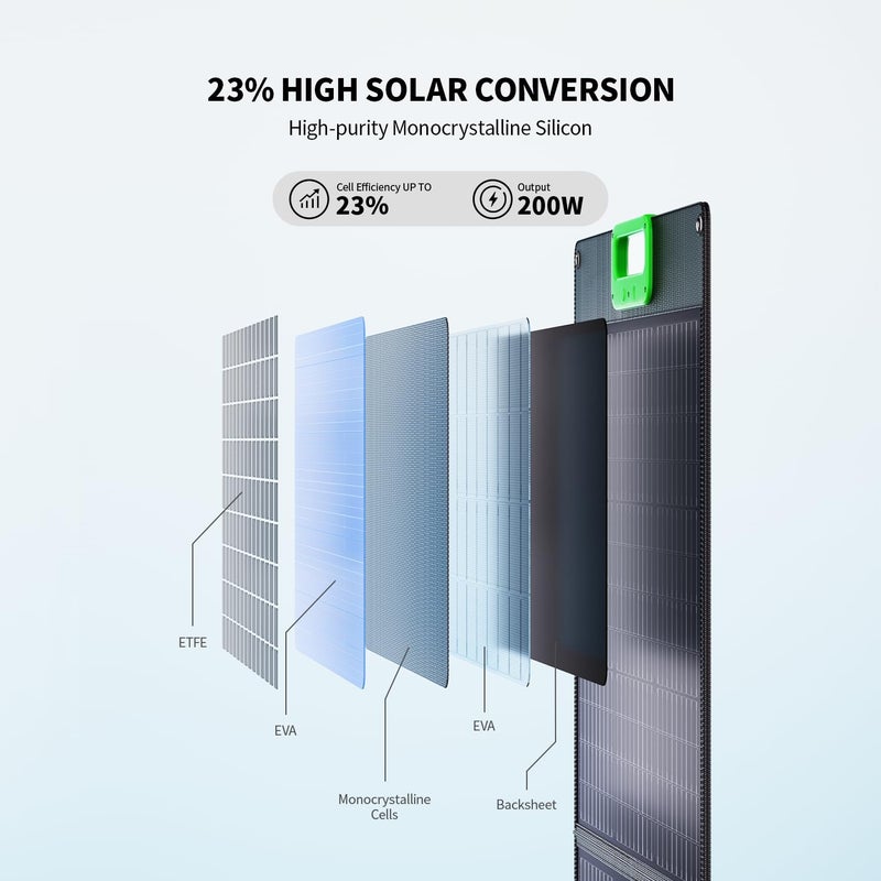 GRECELL 100W Portable Solar Panel for Power Station, 23.5% High Efficiency ETFE Foldable Solar Charger with Kickstands, 18V IP65 Waterproof Solar Panel Kit for Outdoor Camping RV Trip Off-Grid Living - Image 3