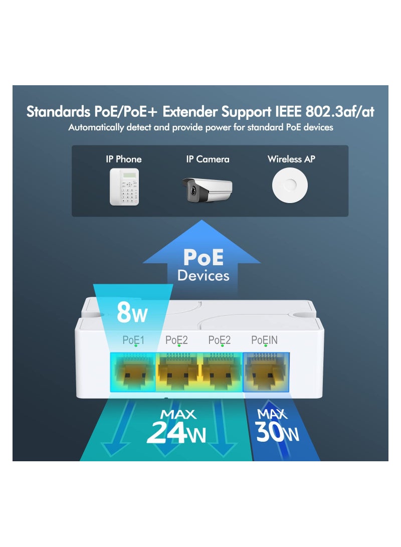 SYOSI Poe Extender Gigabit, With 3 Poe Out, Ieee 802.3af/At Mini 4 Channel Poe Repeater 1000mbps, Wall And Din Rail Mount Passthrough Poe Amplifier/Booster, Plug And Play, 4 Port, No Setup No Power - Image 5