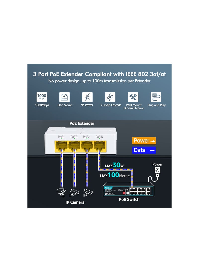 SYOSI Poe Extender Gigabit, With 3 Poe Out, Ieee 802.3af/At Mini 4 Channel Poe Repeater 1000mbps, Wall And Din Rail Mount Passthrough Poe Amplifier/Booster, Plug And Play, 4 Port, No Setup No Power - Image 3