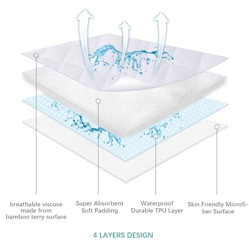 Biloban Waterproof Bassinet Mattress Protector, Fit for 21" x 31" Maxi COSI Iora, Cloud Baby, Yacul and Graco Dreammore Bassinet, Ultra Soft Breathable, Washer & Dryer - Image 2