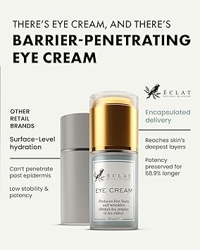 Eclat Skincare Under Eye Cream for Dark Circles Puffiness Anti Aging Formula for Wrinkles Moisturizer for Fine Lines Crows Feet Eye Bags Hydrating Treatment for Firming Smoothing 30ml - Image 4