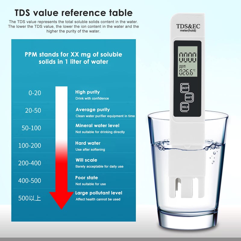 ميريديان Meridian جهاز قياس درجة الحموضة pH والأملاح TDS الرقمي من Meridian، دقة 0.01، لاختبار جودة المياه - Image 4