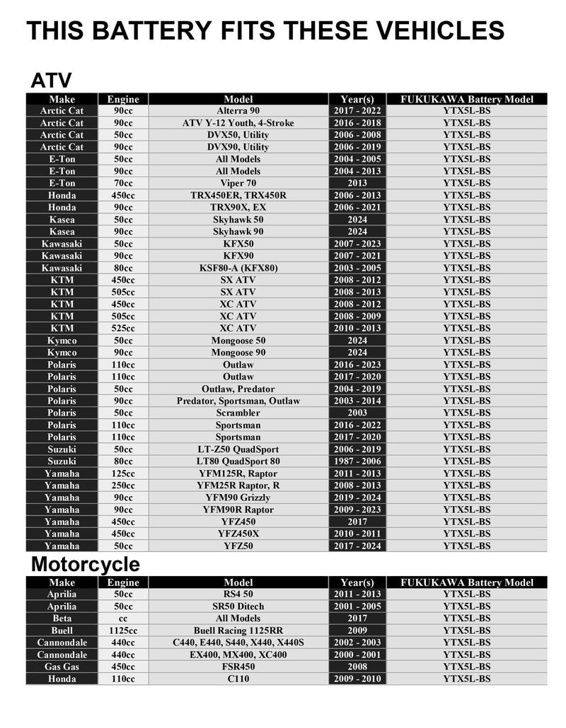 FUKUKAWA MF-YTX5L-BS 12V 5Ah AGM Motorcycle Battery, Maintenance-Free Sealed Lead Acid PowerSport Battery for Scooters, ATVs & Dirt Bikes - Image 2