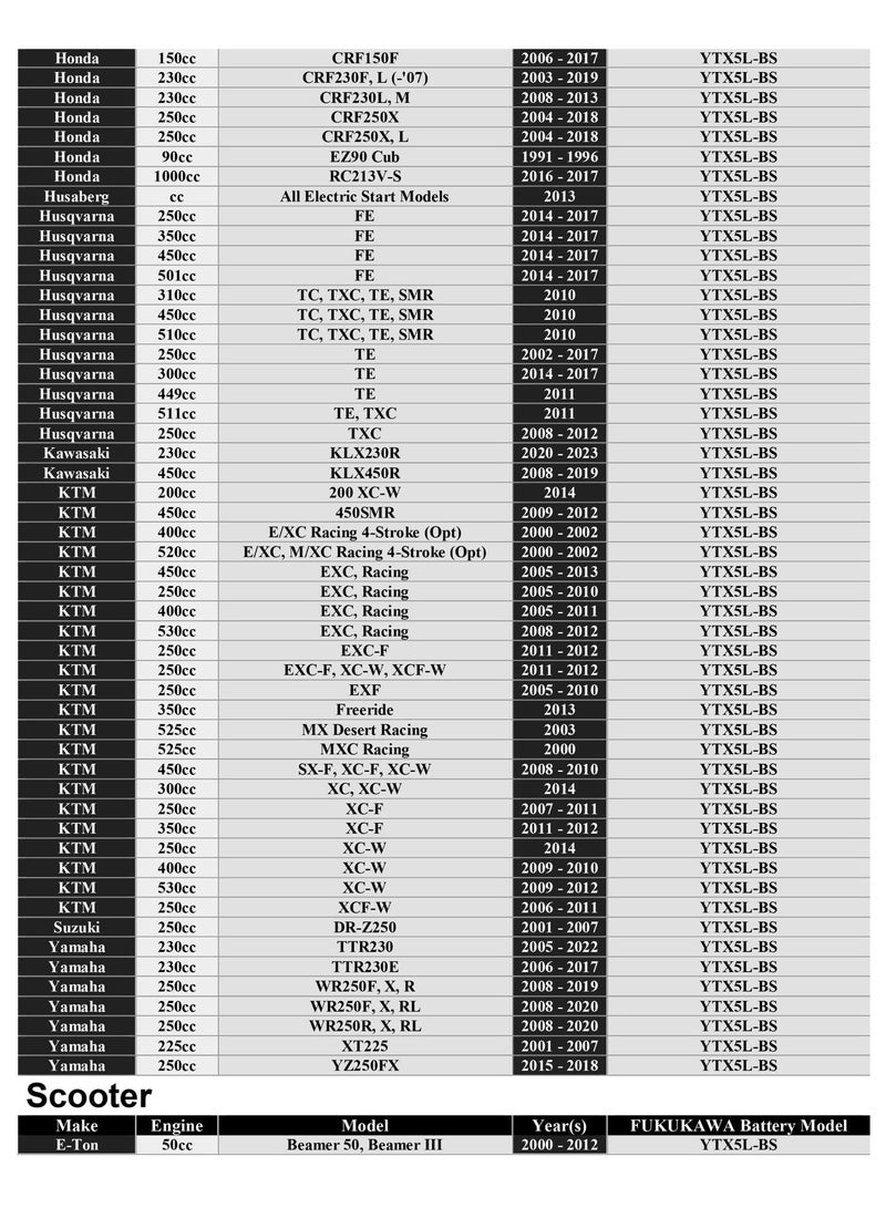 FUKUKAWA MF-YTX5L-BS 12V 5Ah AGM Motorcycle Battery, Maintenance-Free Sealed Lead Acid PowerSport Battery for Scooters, ATVs & Dirt Bikes - Image 3