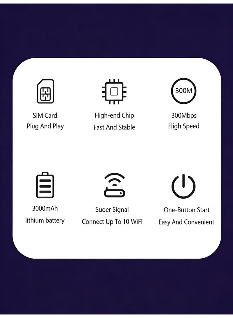 general Portable WiFi Router, Pocket Mobile WiFi ,CPE 4G Router, Support 5G SIM Card Router,WiFi 6,4G LTE Modem, Plug & Play, Date & Battery Display, 3000mAh, WPS One-Touch Connect, WPA/WPA2 Security Encryption, Stable Signal, Wide Coverage, Up to 12 Devices,for Home & Travel(Yellow) - Image 2