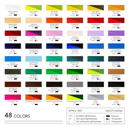 MEEDEN Beginners Acrylic Paint Set 48 Colors 12ml041 fl oz Heavy Body Starter Set NonToxic Rich Pigments Art Paint for Adults Hobbists Painting on Canvas Wood Fabric Craft - Image 3