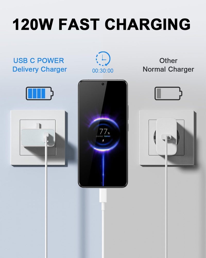 120W HyperCharge USB-C Charger Compatible with Xiaomi Mi 14T/14 Pro Mi 13T/13 Ultra/Pro Mi 12 Redmi Note 14/13/12 POCO X6/X5 Black Shark 4/5 – 6A USB-A to Type-C Cable Included - Image 4