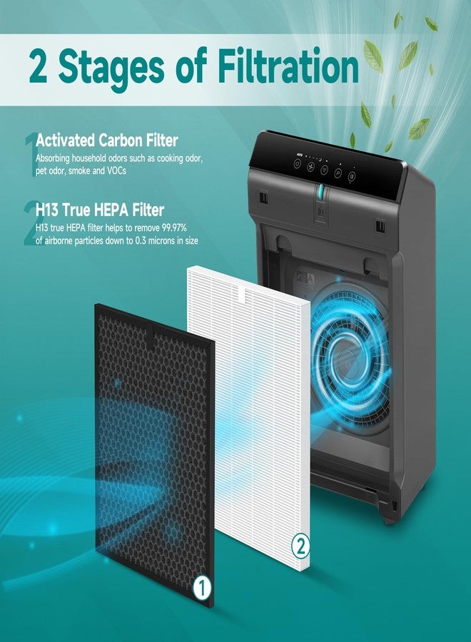 FCFMY 5510 5520 Replacement Filter Q Compatible with Winix 5510, 5520 PlasmaWave Air Purifi-ers, H13 True HEPA and Activated Carbon Filter Combo, Part# 1712-0123-00, 1 Sets Totally 2pcs - Image 3