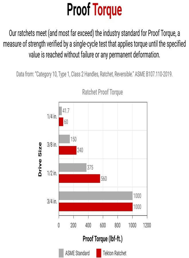 TEKTON 3/8 Inch Drive x 12 Inch Flex Head Quick-Release Long Ratchet | SRH31112 - Image 4