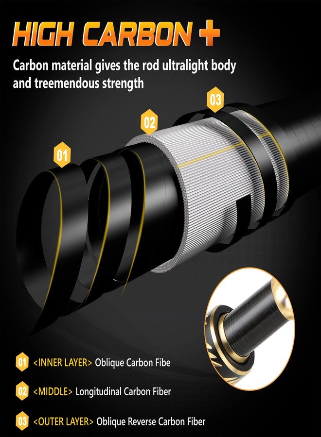 PLUSINNO Fishing Pole, Fishing Rod and Reel Combo,Telescopic Fishing Rod Kit with Spinning Reel, Collapsible Portable Fishing Pole with Carrier Bag for Freshwater Saltwater Fishing Gifts for Men Women - Image 5