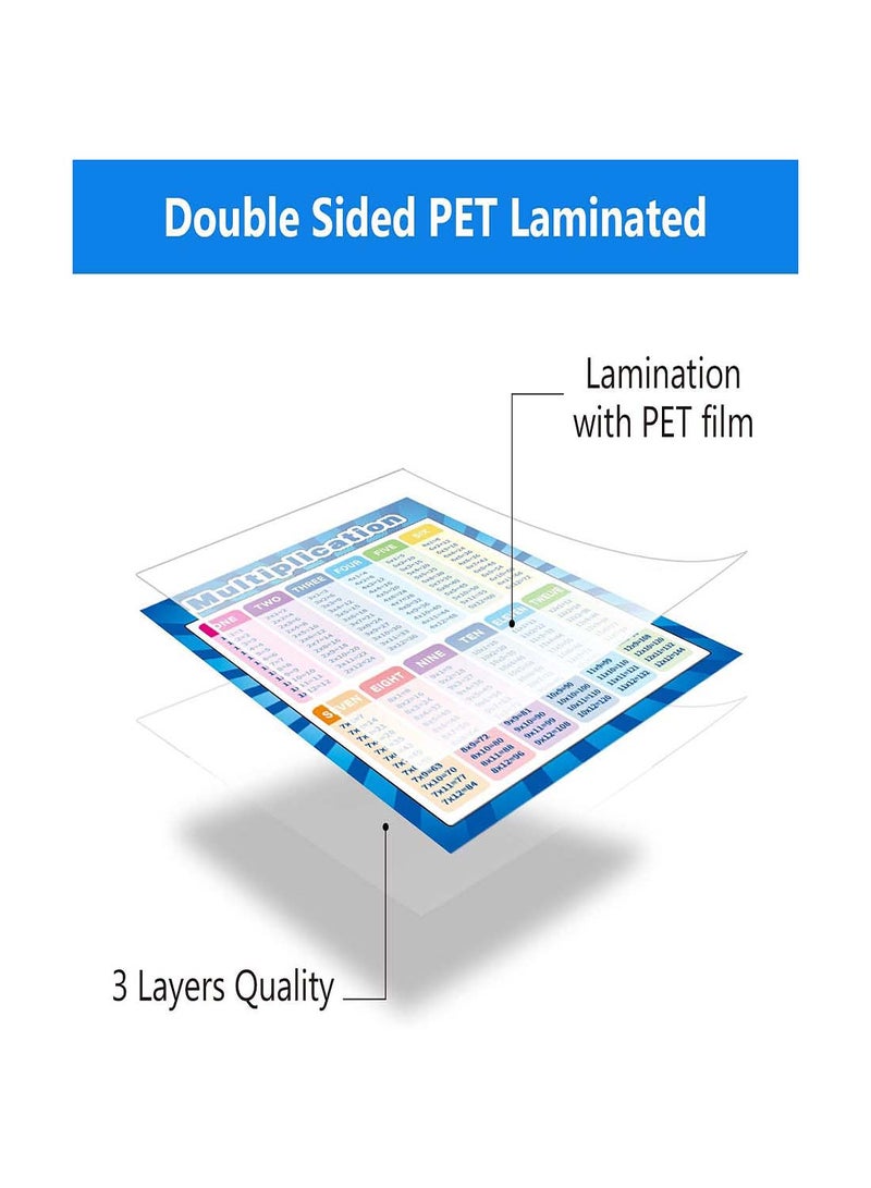 Extra Large Educational Math Posters for Kids, Multiplication, Division, Addition, and Subtraction Charts, 17 x 22 Inch, Set of 2 for Elementary School Learning - Image 2