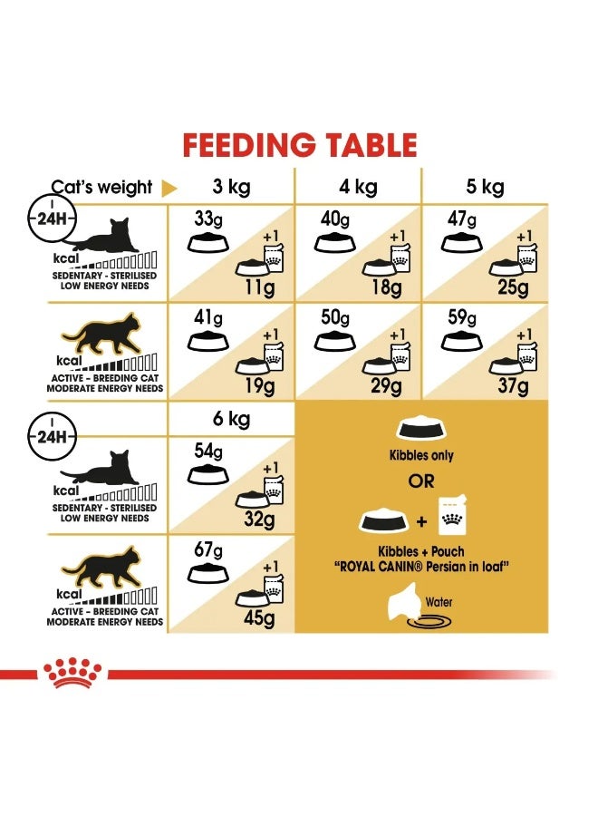Royal Canin Feline Breed Nutrition Persian Adult Dry Cat Food 2kg Bag - Image 4