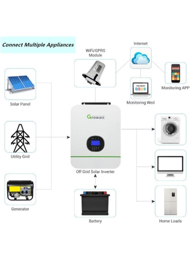 silvercnc - 3000W Off The Grid Solar Inverter 110V/220V with 80A MPPT Solar Charger Controller, Pure Sine Wave Hybrid Inverter Support Split Phase for 48V Battery Off The Grid Solar Home Use Solar Power Inverter - Image 1