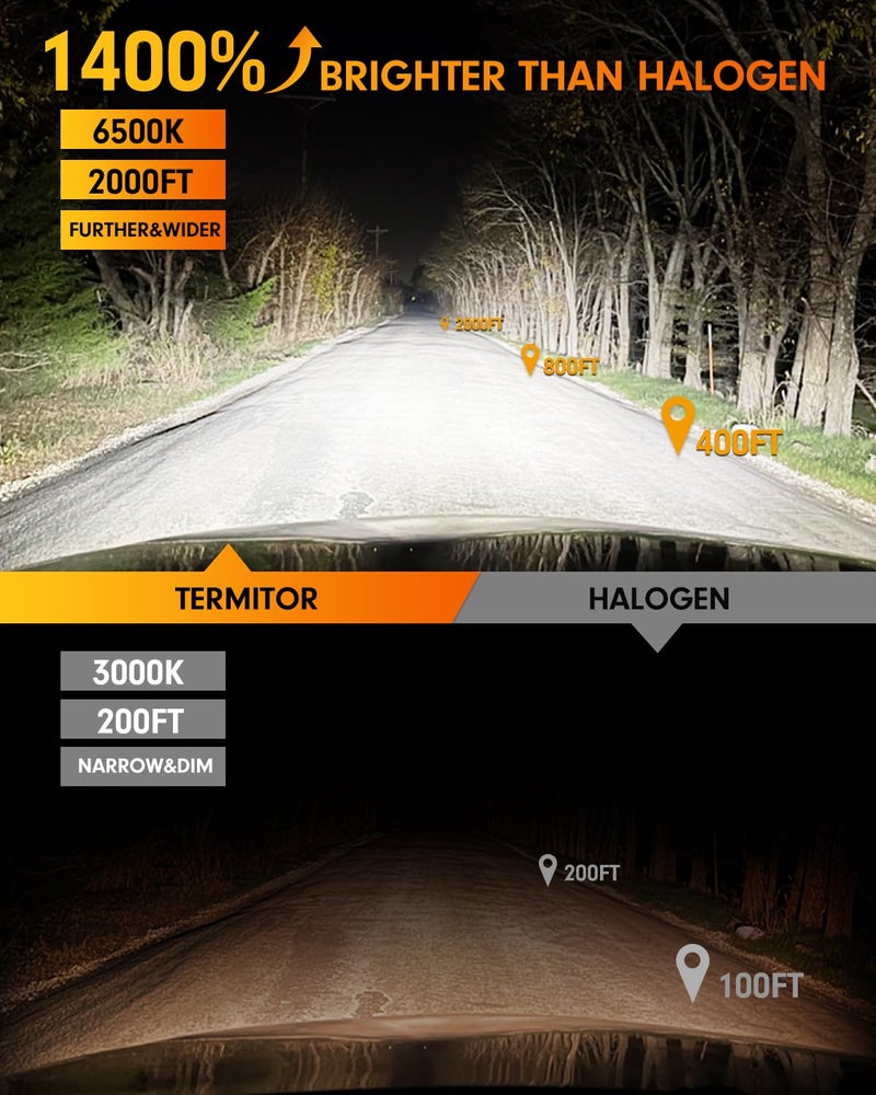 Termitor 2026 New Gen H11/H8/H9 Light Bulbs, High-Performance Bright 70000LM 1400% With 16CSP Chips, 1:1 Mini Size Plug-N-Play, 10 Years Lifespan IP68, Light Kit Bulb Pack of 2 - Image 2