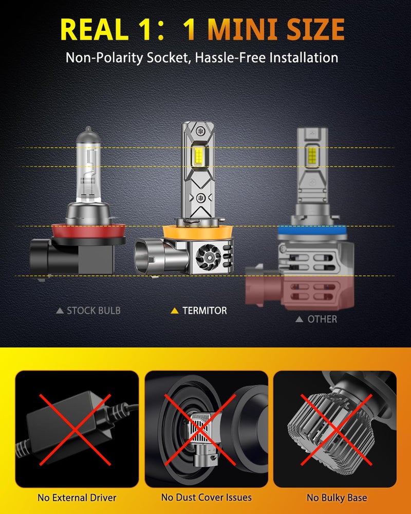 Termitor 2026 New Gen H11/H8/H9 Light Bulbs, High-Performance Bright 70000LM 1400% With 16CSP Chips, 1:1 Mini Size Plug-N-Play, 10 Years Lifespan IP68, Light Kit Bulb Pack of 2 - Image 4