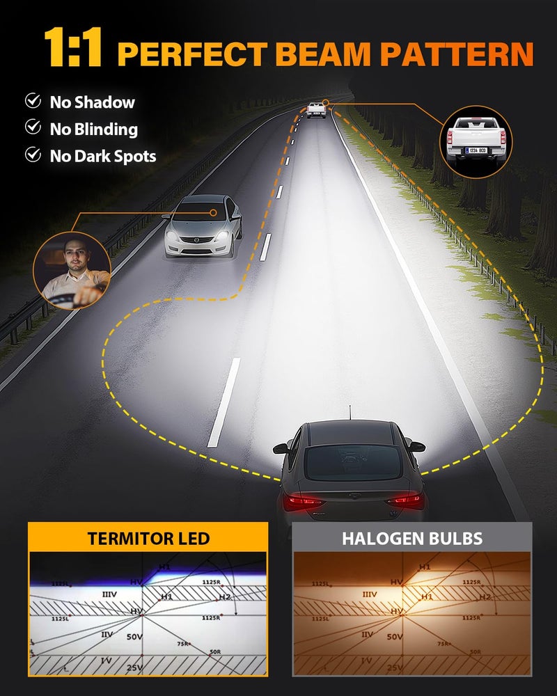 Termitor 2026 New Gen H11/H8/H9 Light Bulbs, High-Performance Bright 70000LM 1400% With 16CSP Chips, 1:1 Mini Size Plug-N-Play, 10 Years Lifespan IP68, Light Kit Bulb Pack of 2 - Image 3