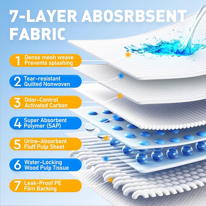 ANTIER Pet Urine Pad, Ultra Wide, Waterproof, Deodorizing, Super Absorbent, Durable Design, Large Dog Mat, White (Double Thickening, M(3 Pack x 50 Pcs)) - Image 2
