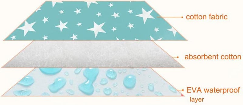 Crib Pad Fits Standard Crib and Playard Mattresses Soft Infant Bed Mat with Breathable for Leakproof Comfort - Image 4
