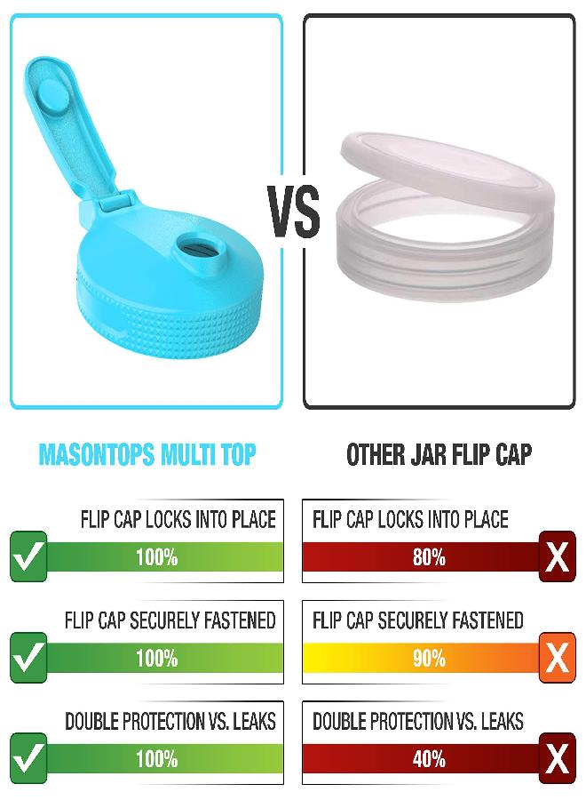 Masontops Multi Top - 2 Pack - Wide Mouth Mason Jar Lids with Easy Pour Spout and Flip Cap â€“ Sip, Pour, Store & More - Lid Accessories For Mason Jars - Image 2