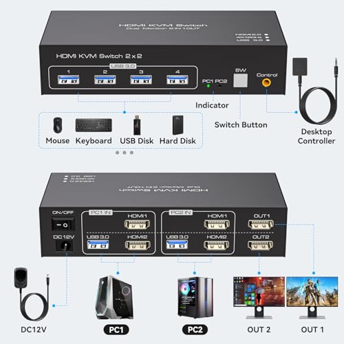 TJCXELE 4K@120Hz KVM Switch 2 Monitors 2 Computers 8K@60Hz HDMI KVM Switch Share Dual Monitor and 4 USB Devices Support Extended/Copy Mode with USB 3.0 Cables and Extended Controller - Image 2