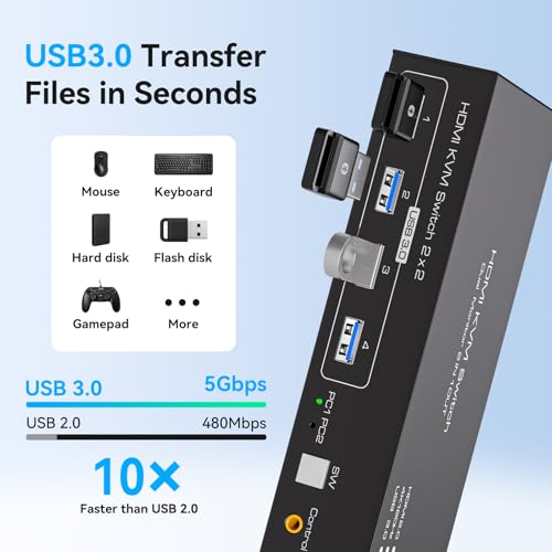 TJCXELE 4K@120Hz KVM Switch 2 Monitors 2 Computers 8K@60Hz HDMI KVM Switch Share Dual Monitor and 4 USB Devices Support Extended/Copy Mode with USB 3.0 Cables and Extended Controller - Image 4