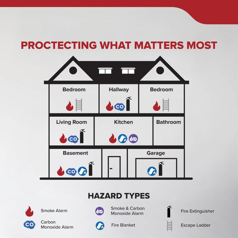 Kidde AccessPoint 001406 KeySafe Portable Push Button Key Safe Box for 3 Keys - Black - Image 3