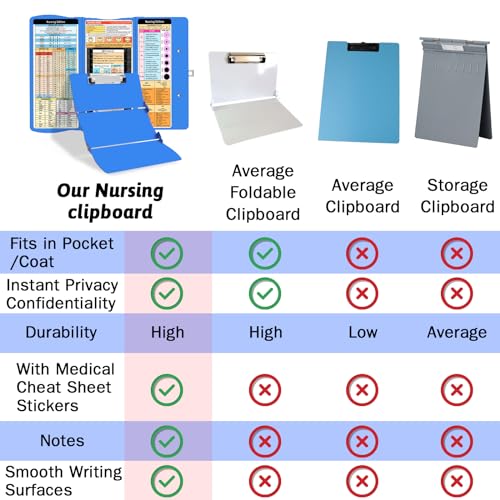 Trustnice Nursing Clipboard Foldable Clipboard Medical: Edition Cheat Sheets Aluminum 3 Layers Foldable Clipboards Nursing Pocket Size Profile Clip Nurse Clipboards Notepad for Nurses Students and Doctors - Image 4