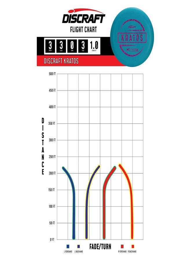 Discraft Paul McBeth First Run Kratos Putter Two Pack - Putt & Approach Discs - 173-174g, Matching Color & Foil, Paul McBeth Collection - Foil Types Will Vary - Image 3